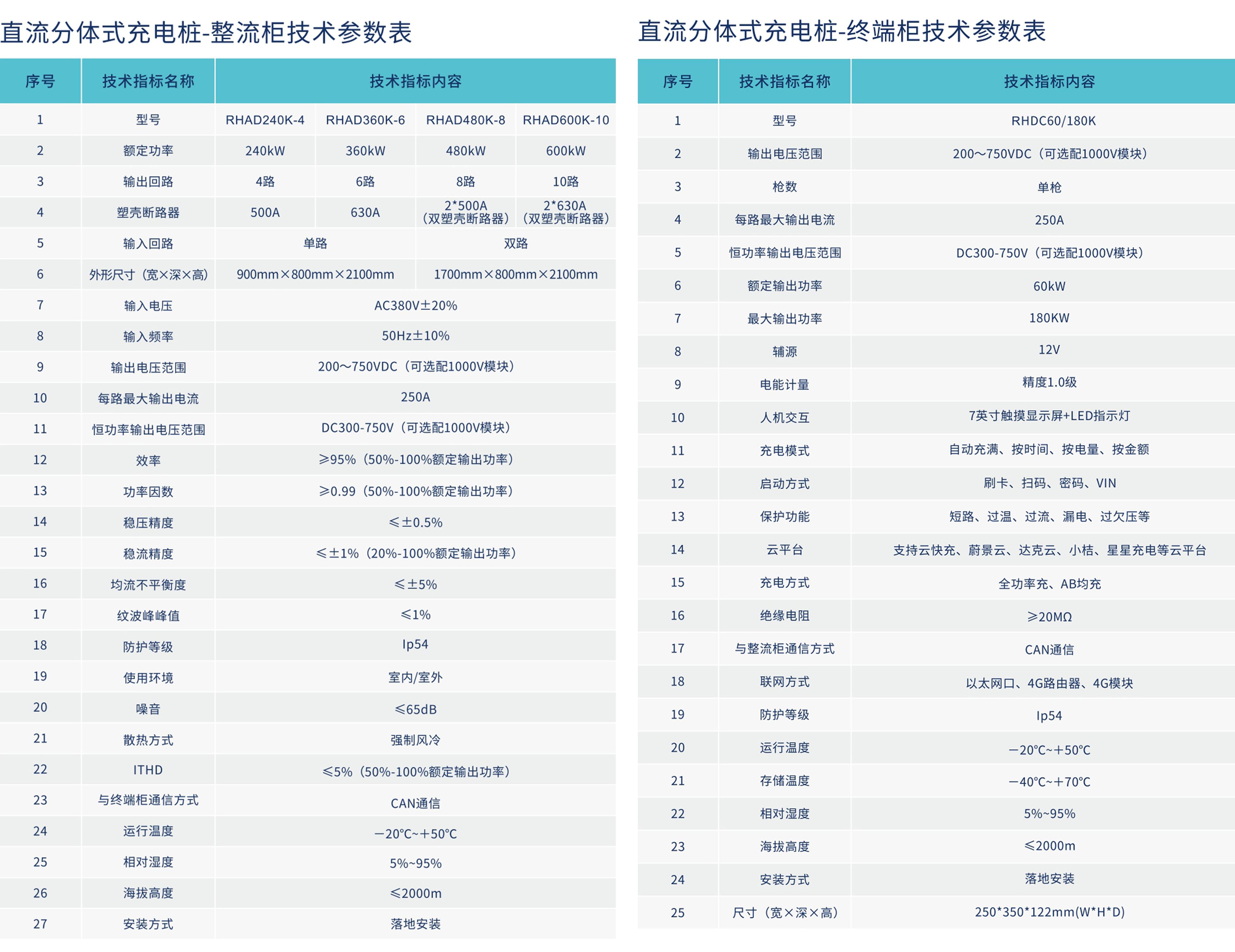 加拿大28预测