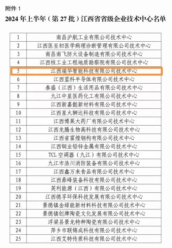 加拿大28预测