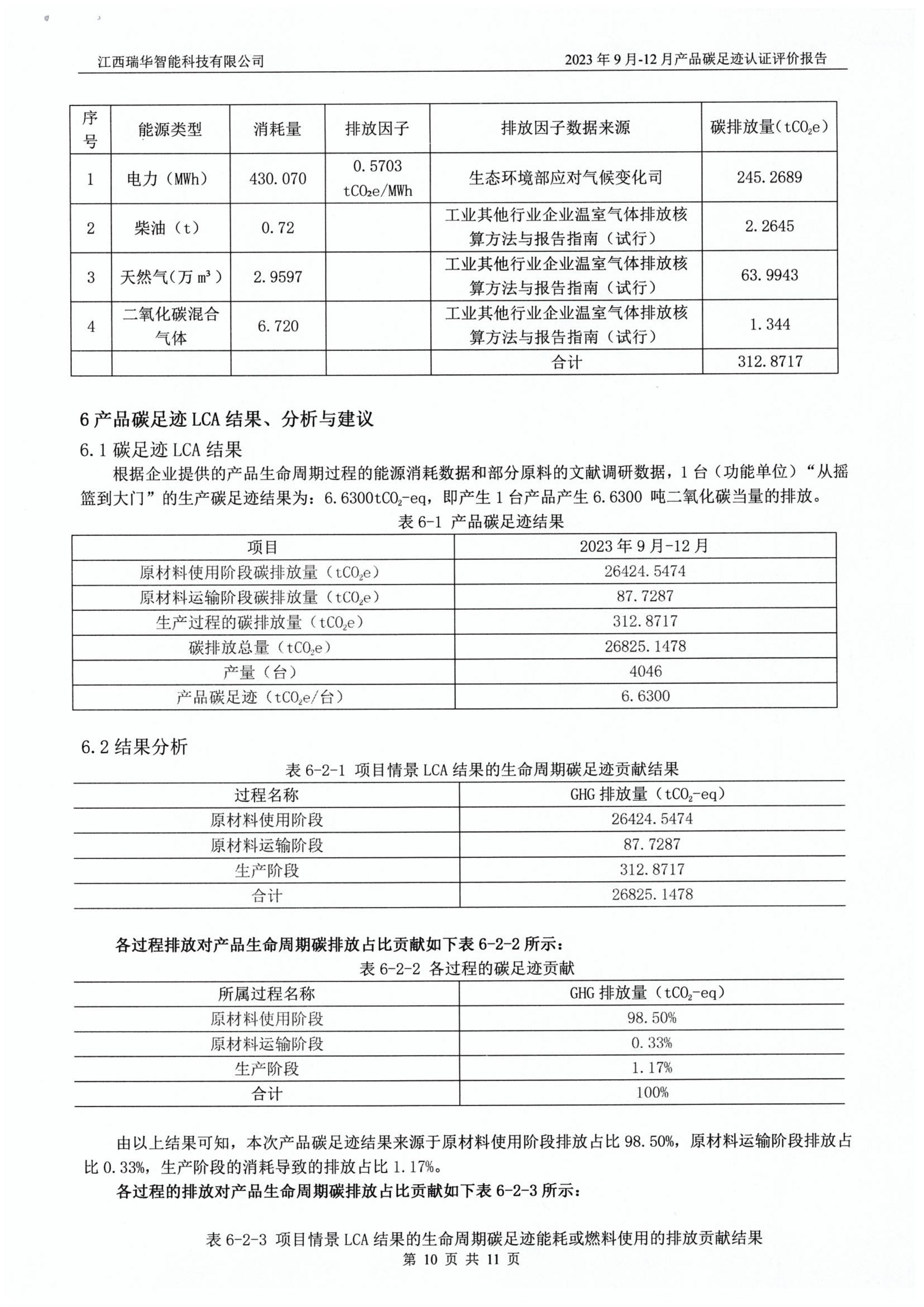 加拿大28预测
